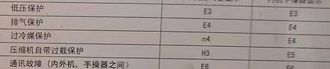 沙雅空调电话在哪里找